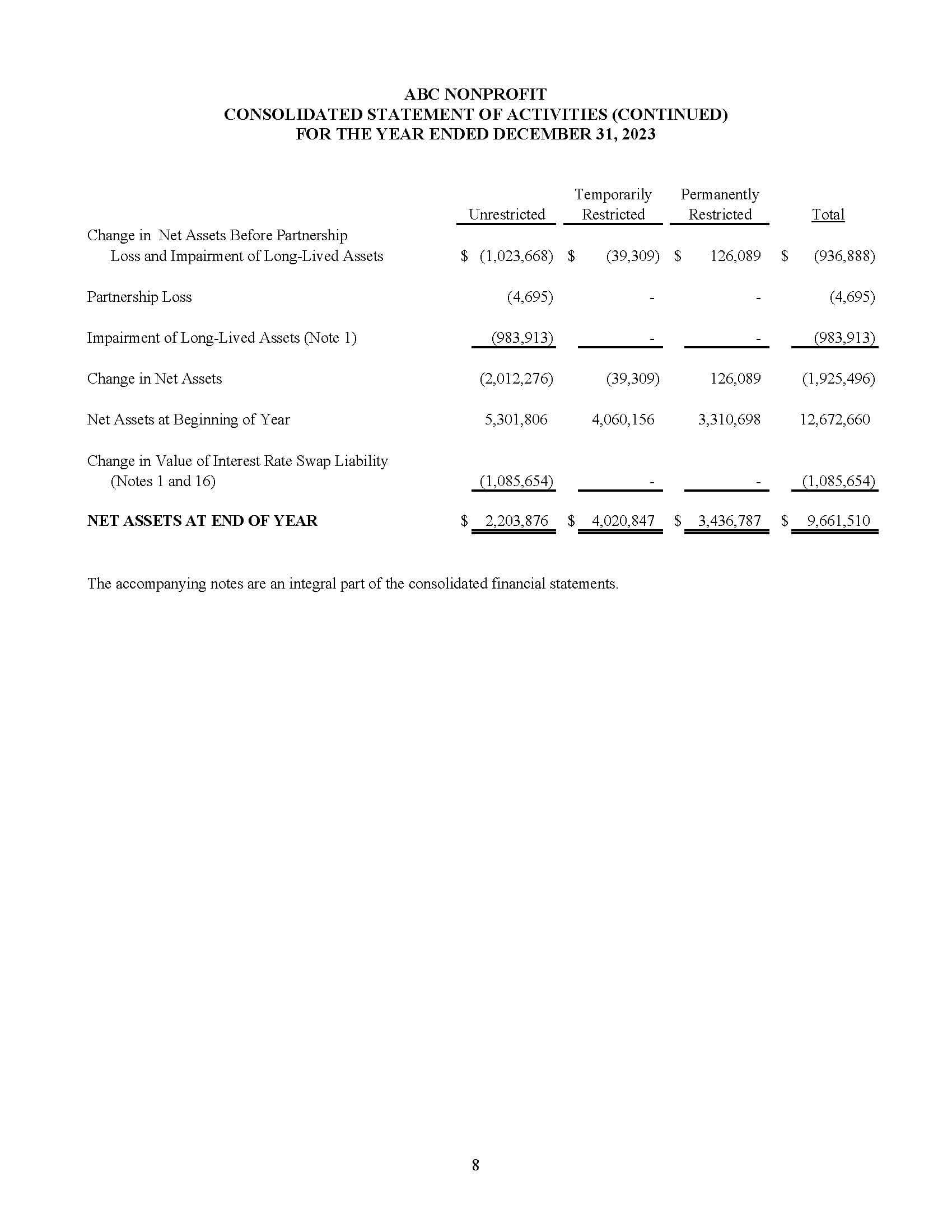 Statement of Activities 2023 Page 2 